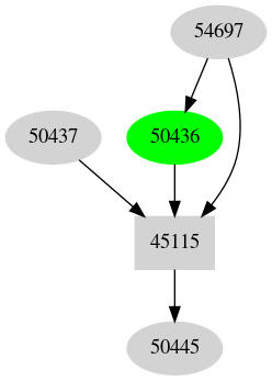 Dependency graph
