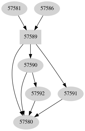 Dependency graph