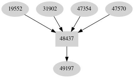 Dependency graph