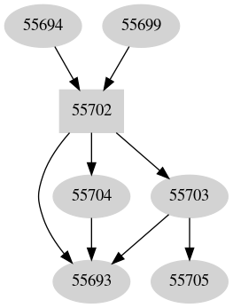 Dependency graph