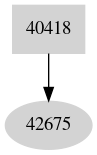 Dependency graph