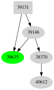 Dependency graph