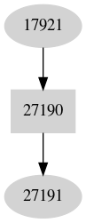 Dependency graph