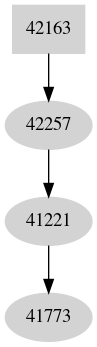 Dependency graph