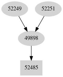 Dependency graph