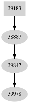 Dependency graph