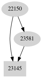 Dependency graph