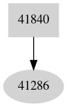 Dependency graph