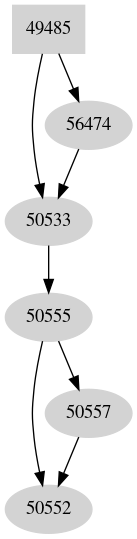 Dependency graph