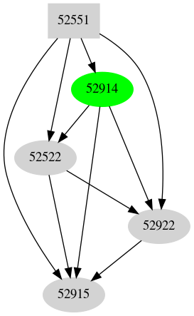 Dependency graph