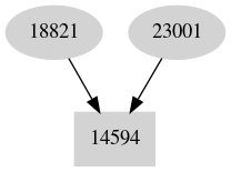 Dependency graph