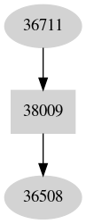 Dependency graph