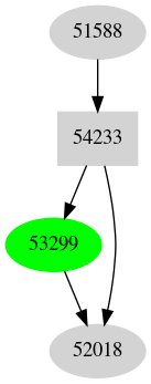 Dependency graph