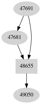 Dependency graph