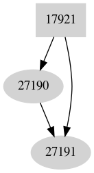 Dependency graph