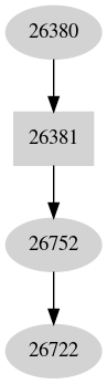 Dependency graph