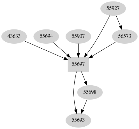 Dependency graph