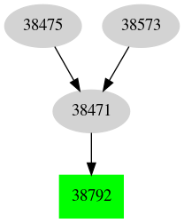 Dependency graph