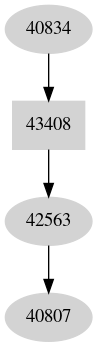 Dependency graph