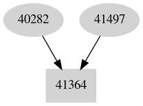 Dependency graph