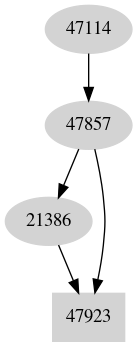 Dependency graph