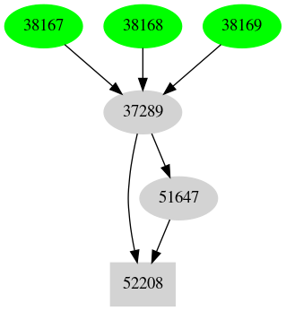 Dependency graph