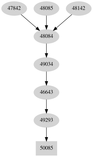 Dependency graph