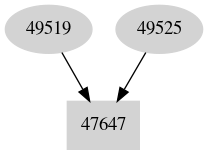 Dependency graph