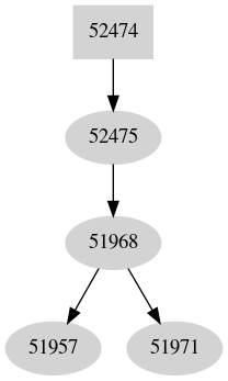 Dependency graph
