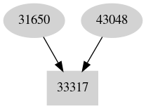 Dependency graph