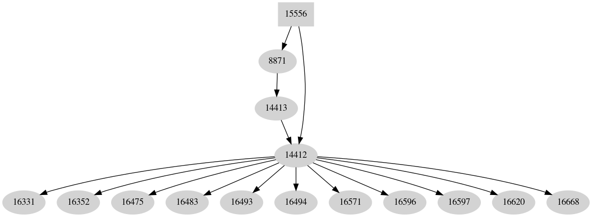 Dependency graph