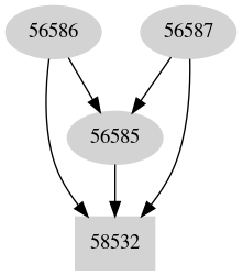 Dependency graph