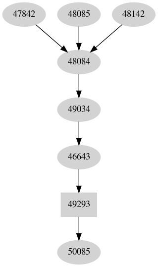 Dependency graph