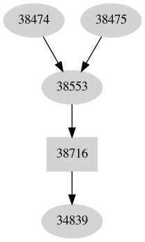 Dependency graph