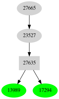 Dependency graph