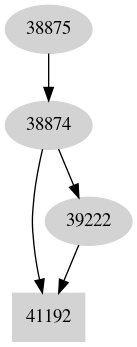 Dependency graph