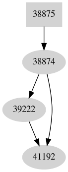 Dependency graph