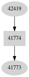 Dependency graph