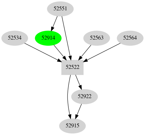 Dependency graph