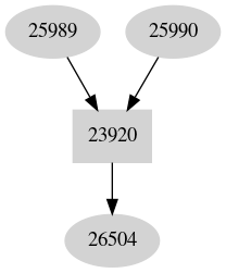 Dependency graph
