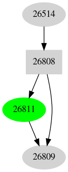 Dependency graph