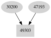 Dependency graph