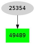 Dependency graph