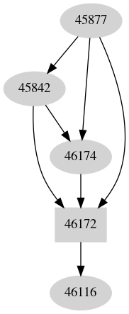 Dependency graph