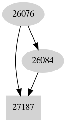 Dependency graph