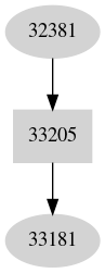 Dependency graph