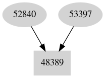 Dependency graph