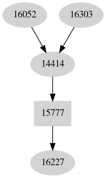 Dependency graph