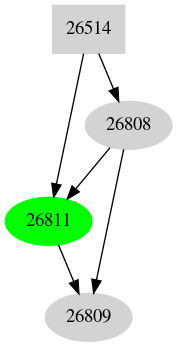 Dependency graph