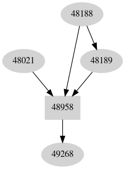 Dependency graph